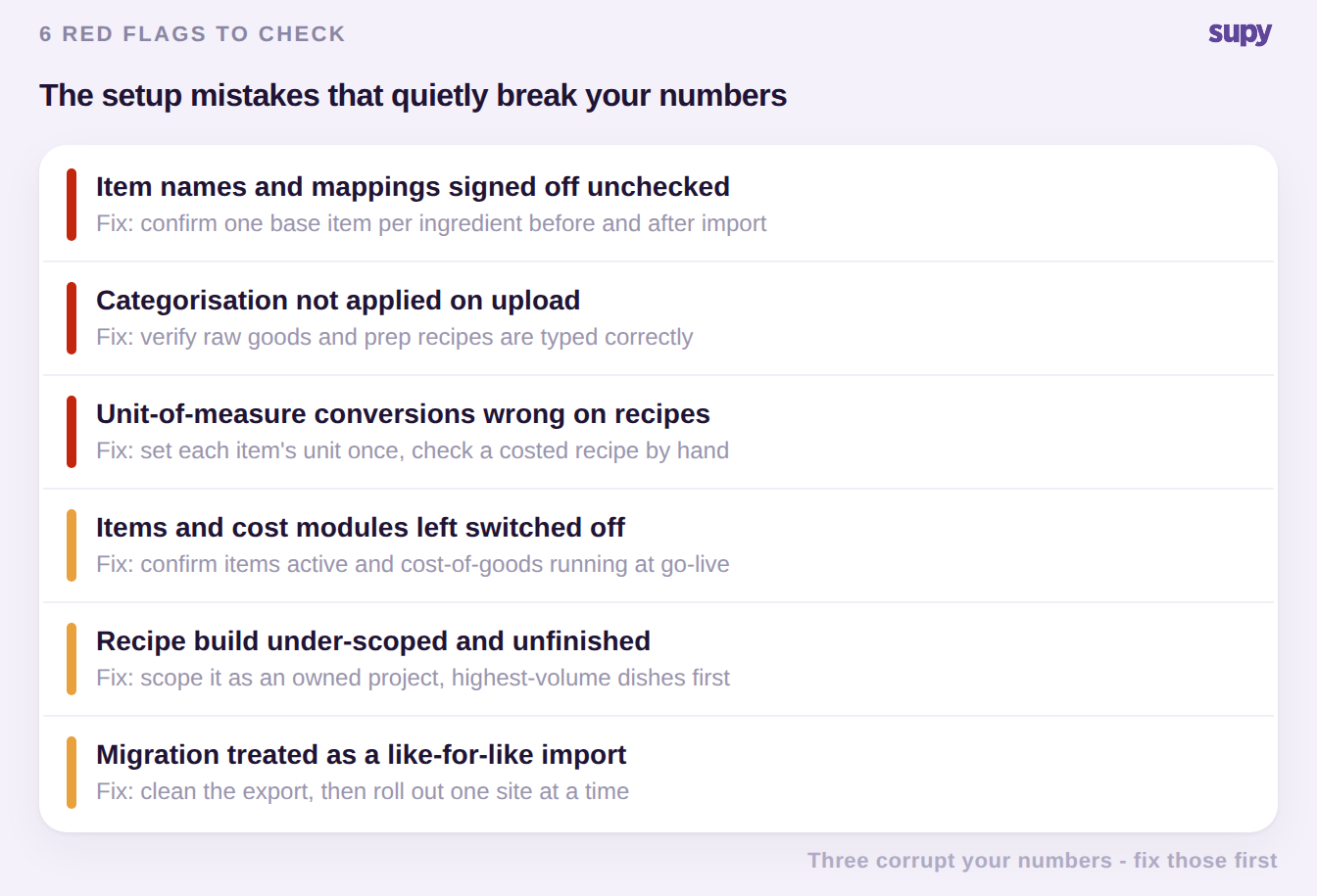 Flag scorecard of the six restaurant inventory setup mistakes, three marked red as data-corrupting and three amber as delays