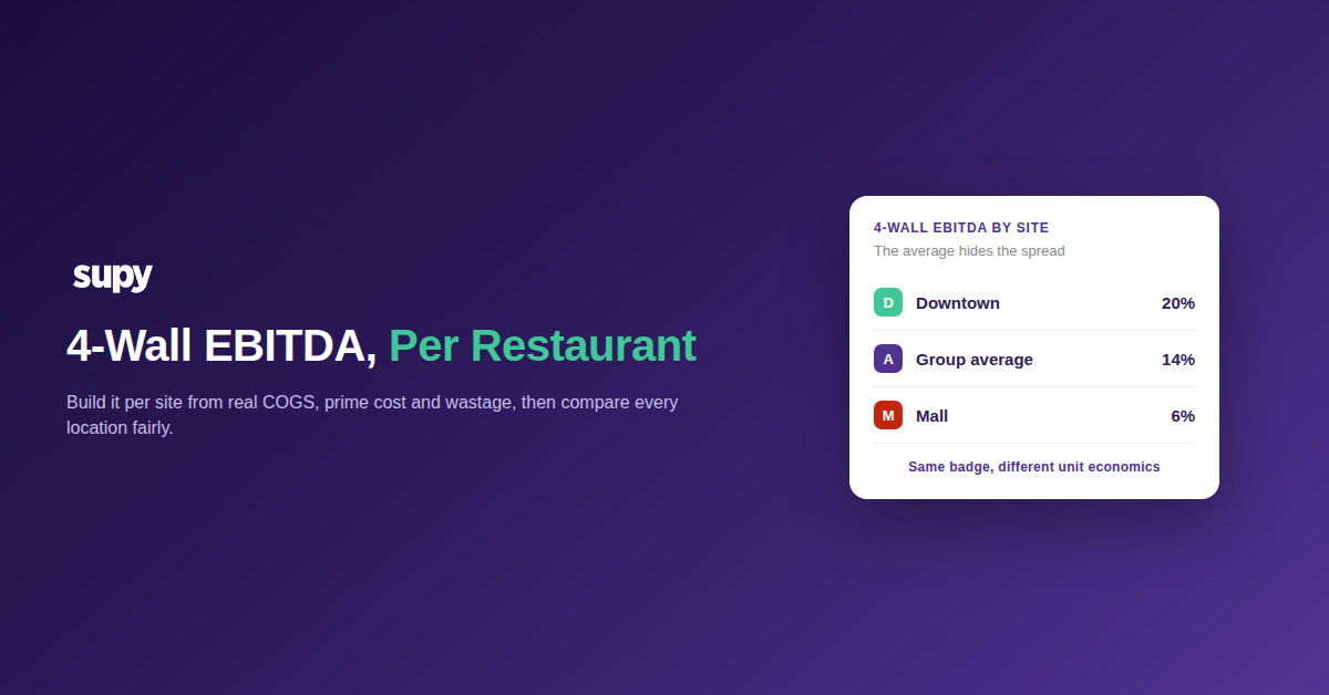 4-wall EBITDA by site: the group average hides the spread between a strong and a weak restaurant