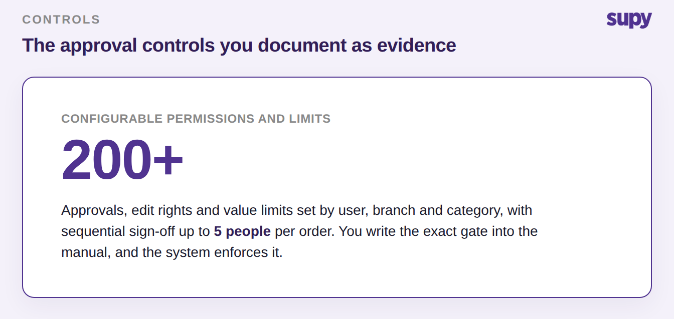 Stat callout showing 200 plus configurable permissions and limits