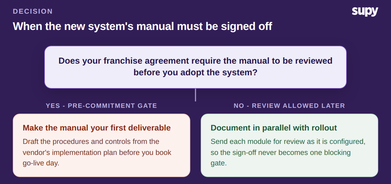 Decision tree for whether the franchise operations manual must be signed off before adopting a new system