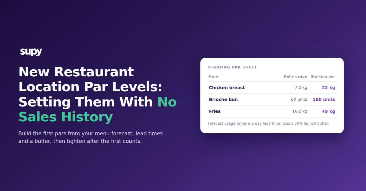 Starting par sheet for a new restaurant location: forecast daily usage and starting par per item with no sales history