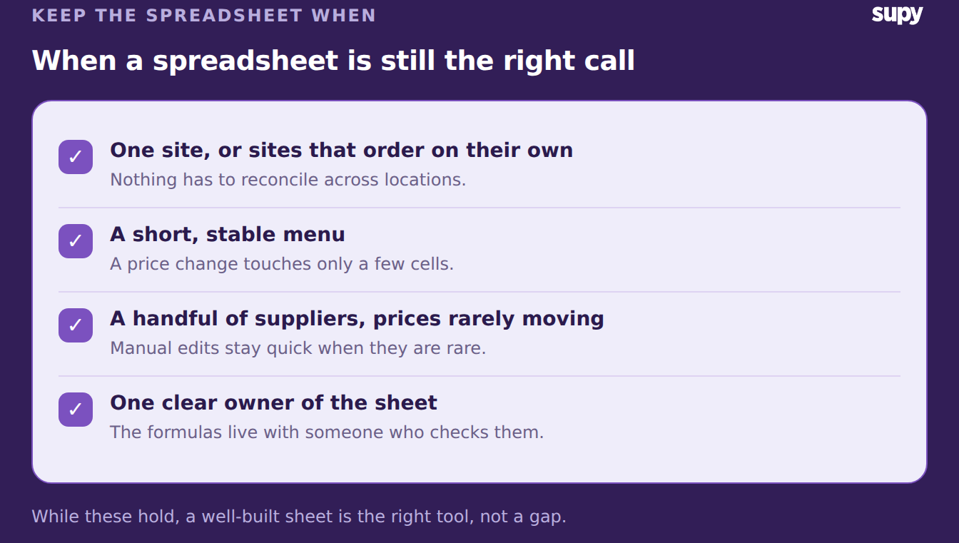 When a spreadsheet is still the right call for restaurant procurement