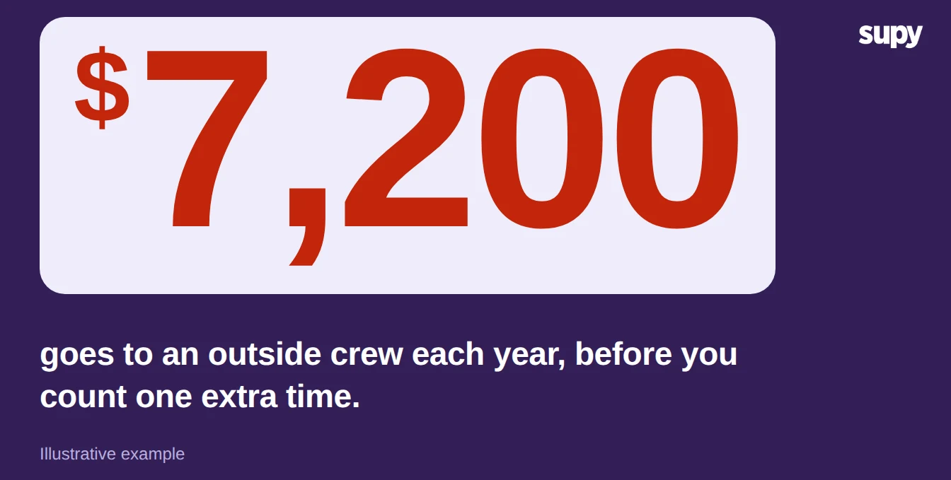 Illustrative 7,200 dollars a year spent on an outside stocktaking crew