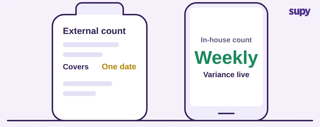 An external crew count covers one date, while the in-house count runs weekly with live variance