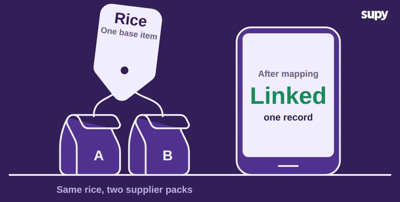 The same rice as two supplier packs mapped to one base item