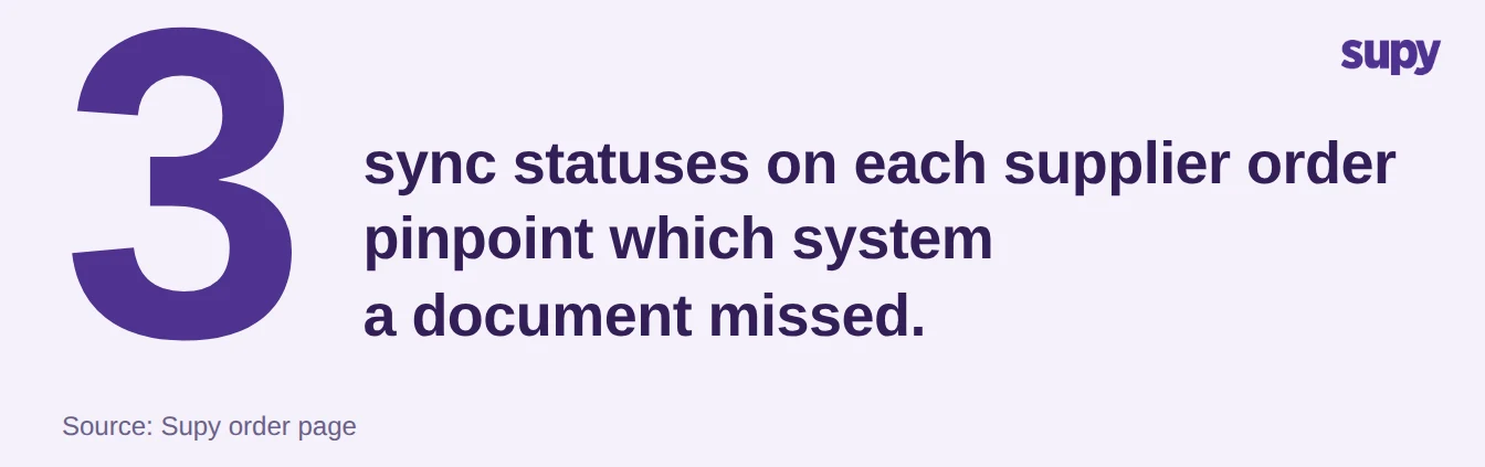 A large numeral three showing the three sync statuses on a Supy supplier order