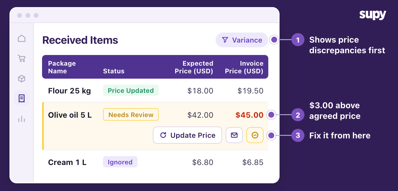 Supy’s Received Items page showing price discrepancies first, with a status on each line and the buttons to fix a flagged price