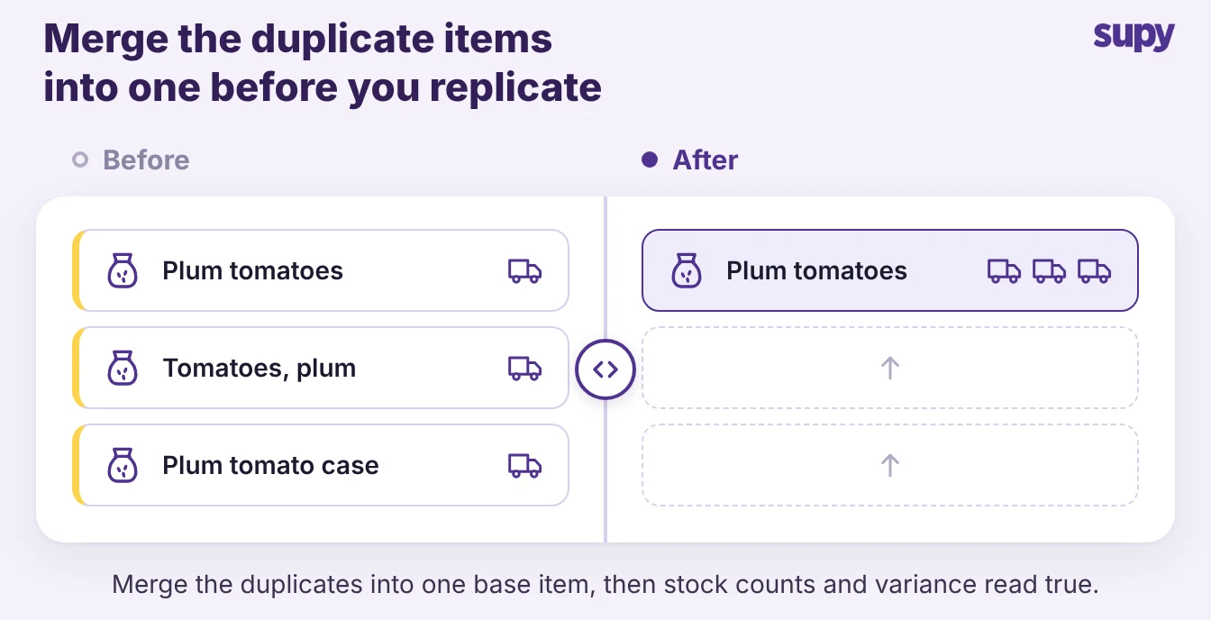 Three duplicate item records merging into one base item