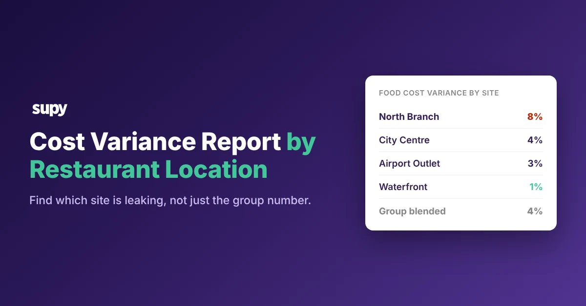 Cost variance report by restaurant location hero