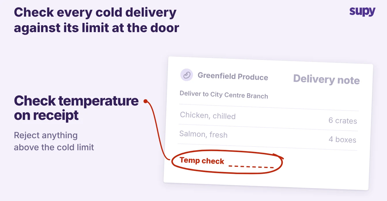 Delivery note with the receiving temperature check ringed as a critical control point