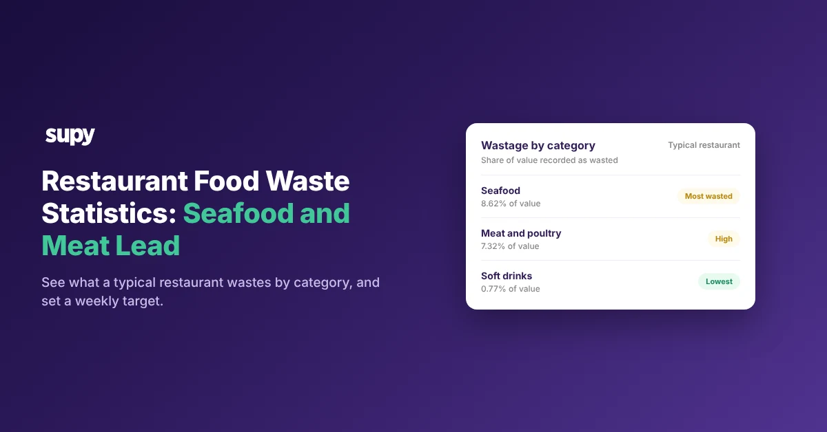 Restaurant food waste statistics by category, seafood and meat highest