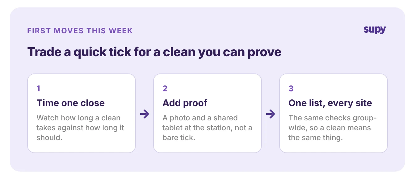 Three first moves: time one close, add proof, put every site on one list
