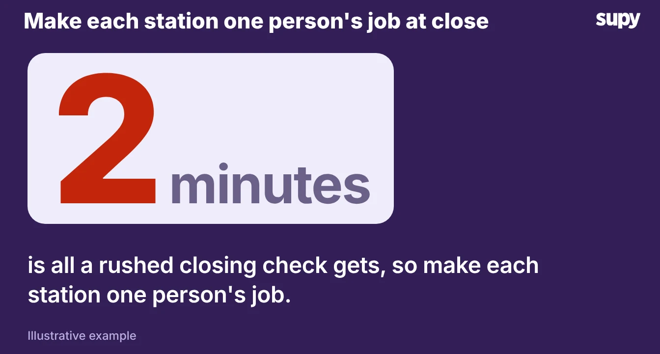 Two minutes is all a rushed closing check gets