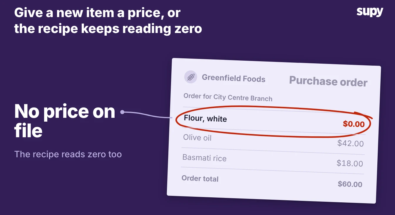 A purchase order with the flour line flagged at $0.00 because the item has no price on file