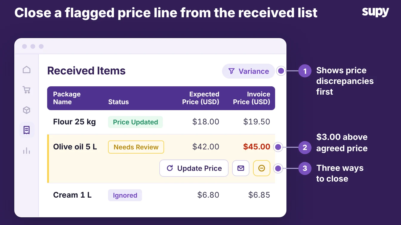 Supy Received Items screen flagging an olive oil line for price review
