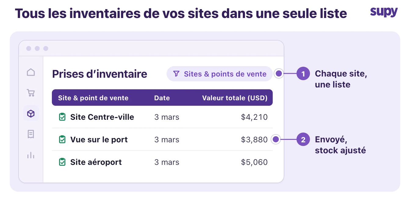 Liste des prises d'inventaire Supy affichant une prise d'inventaire soumise pour chaque succursale et chaque point de vente dans une seule liste