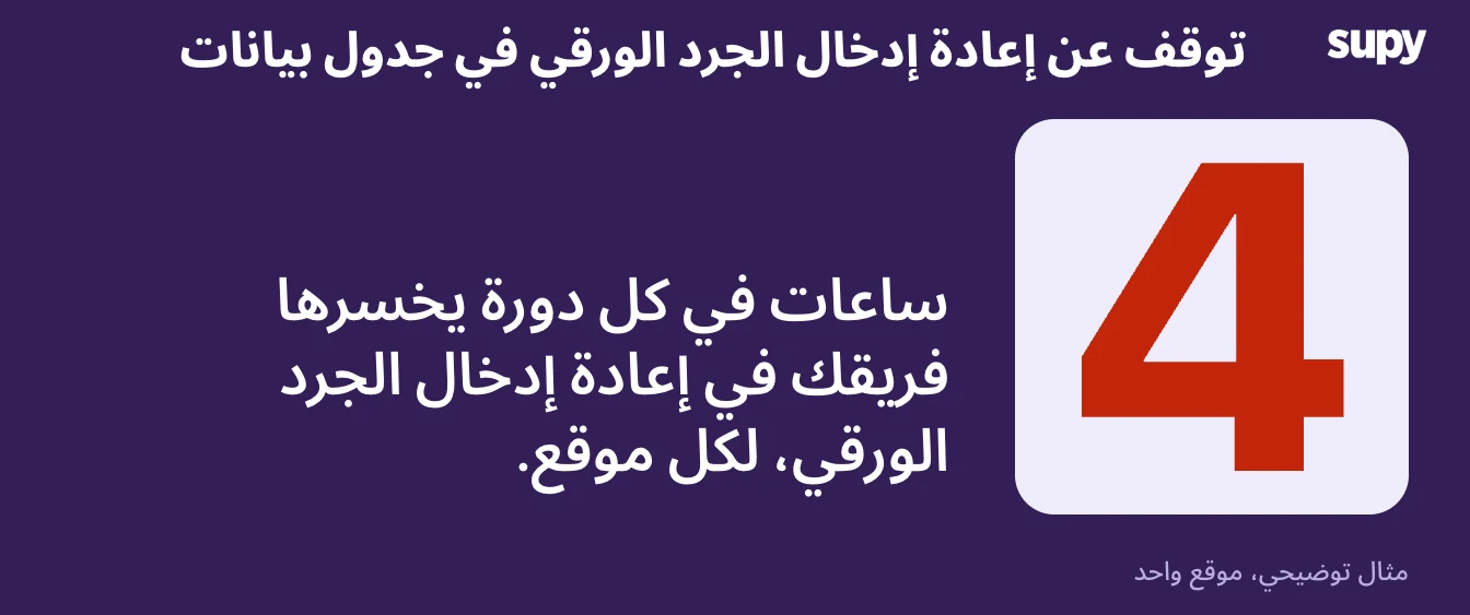 4 ساعات في كل دورة جرد تُهدَر في إعادة كتابة عدٍّ ورقي في جدول بيانات، لكل موقع