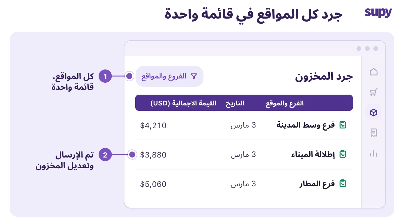 قائمة جرد Supy تُظهر عملية جرد مُقدَّمة لكل فرع وموقع في قائمة واحدة، مع تاريخ ومجموع القيمة لكل منها
