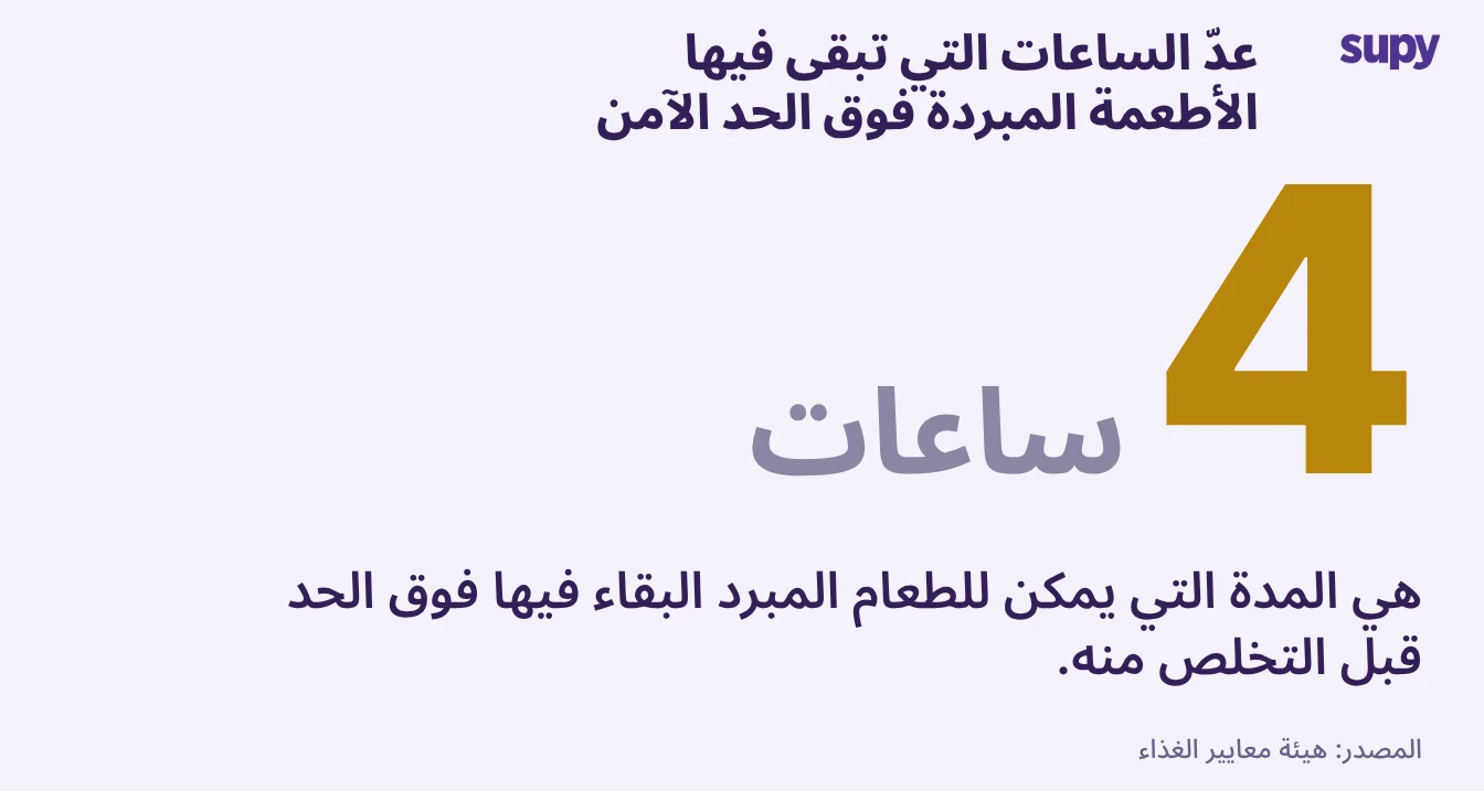 الأطعمة المبردة فوق 8°م يجب التخلص منها بعد 4 ساعات في حالة انقطاع الكهرباء