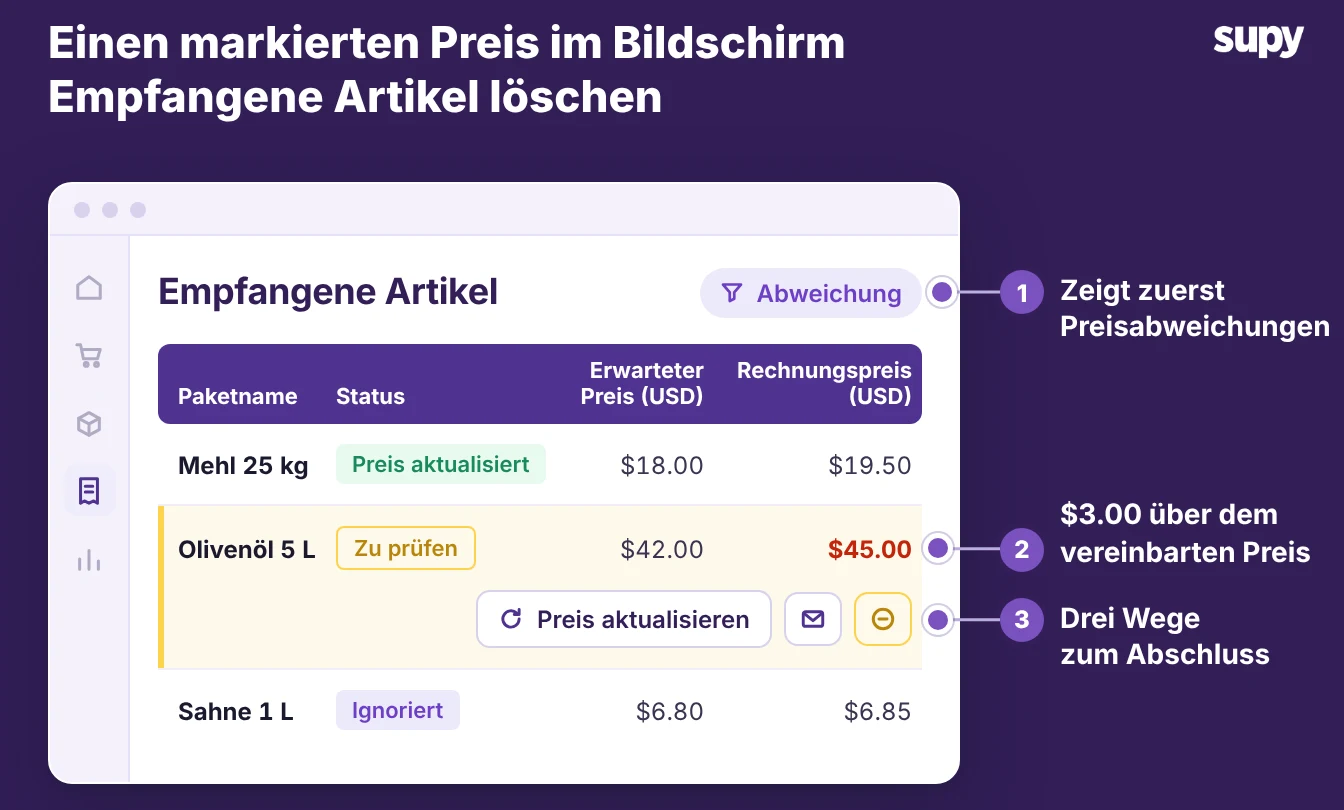 Supy-Wareneingangsseite mit einem markierten Olivenölpreis 3 Dollar über dem vereinbarten Preis