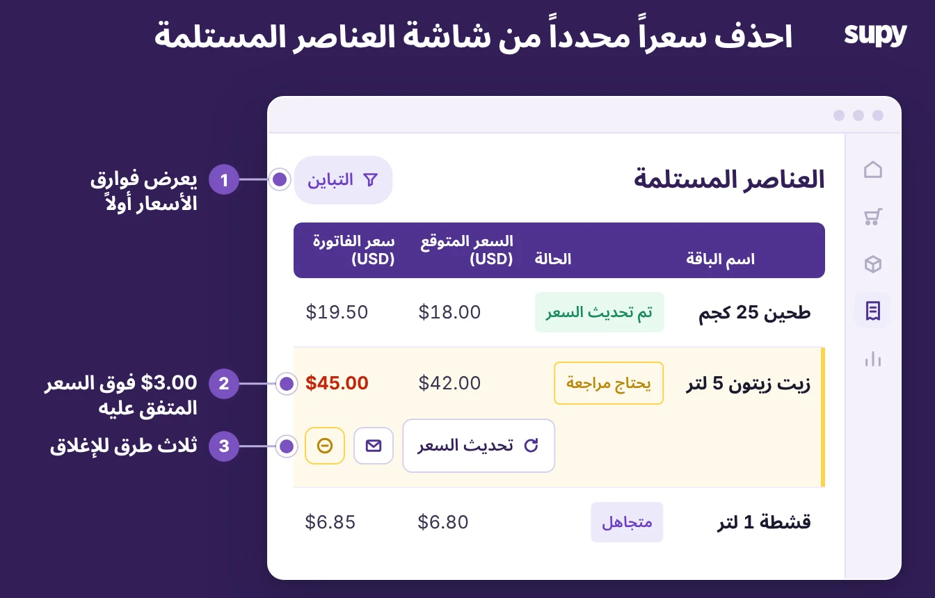 شاشة العناصر المستلمة في Supy تُظهر سعر زيت الزيتون المُبلَّغ عنه بـ3 دولارات فوق السعر المتفق عليه