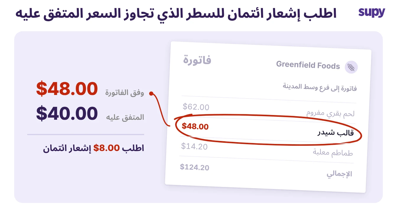 فاتورة مع إحاطة ببند الشيدر: 48 دولارًا مُفوترة مقابل 40 دولارًا متفقًا عليها
