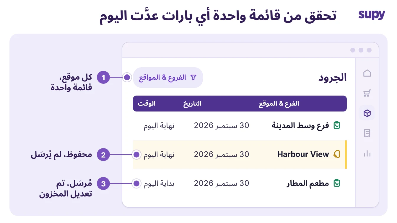 قائمة جرد المخزون من Supy توضح أي البارات في المجموعة أرسلت جرودها وأيها لا تزال في مرحلة المسودة