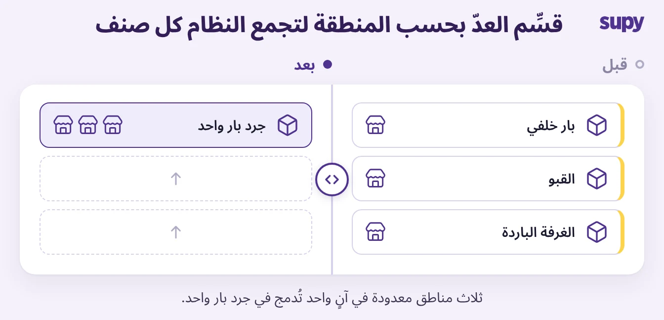 قبل وبعد: الرف الخلفي والقبو وغرفة التبريد تُعدّ بشكل منفصل وتُدمج في جرد بار واحد