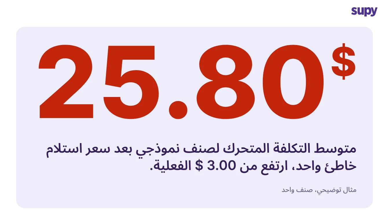 مثال توضيحي: سعر استلام خاطئ يرفع متوسط التكلفة المتحرك لصنف ما إلى 25.80 $ بدلاً من التكلفة الحقيقية 3.00 $ للتر