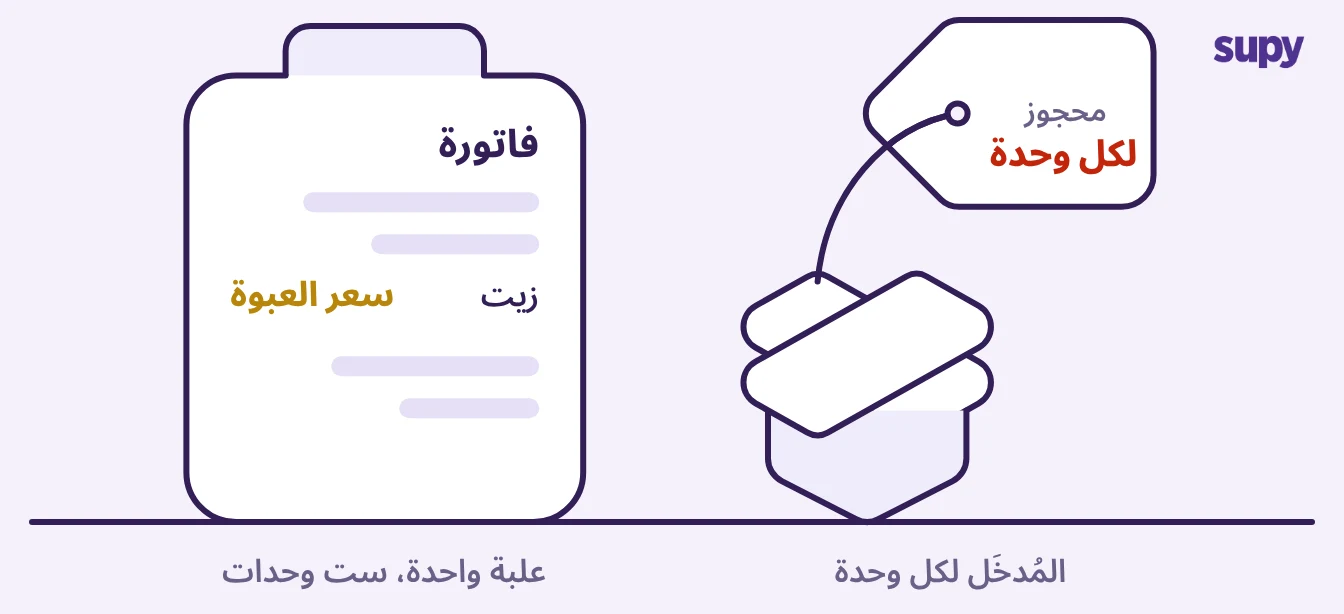 سعر صندوق مدرج في فاتورة المورّد مُدخَل كسعر وحدة في سند الاستلام