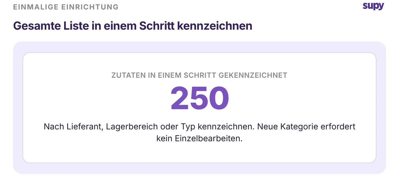 Statistik-Hervorhebung: 250 Zutaten in einem Durchgang per Lieferant, Lagerbereich oder Typ massenmäßig etiketieren