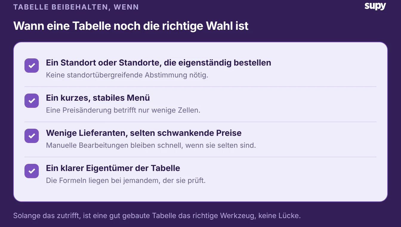 Wann eine Tabellenkalkulation noch die richtige Wahl für den Restauranteinkauf ist