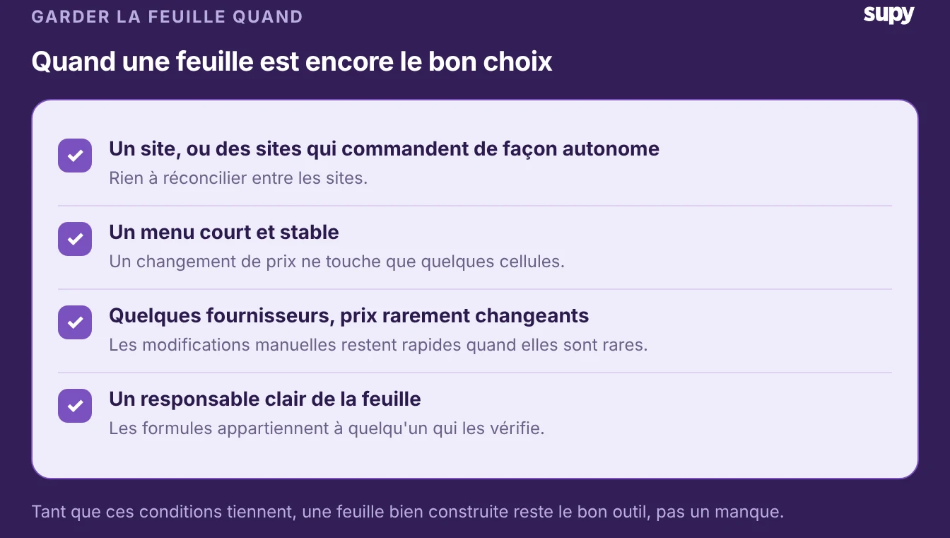 Quand la feuille de calcul reste le bon choix pour l’approvisionnement en restauration