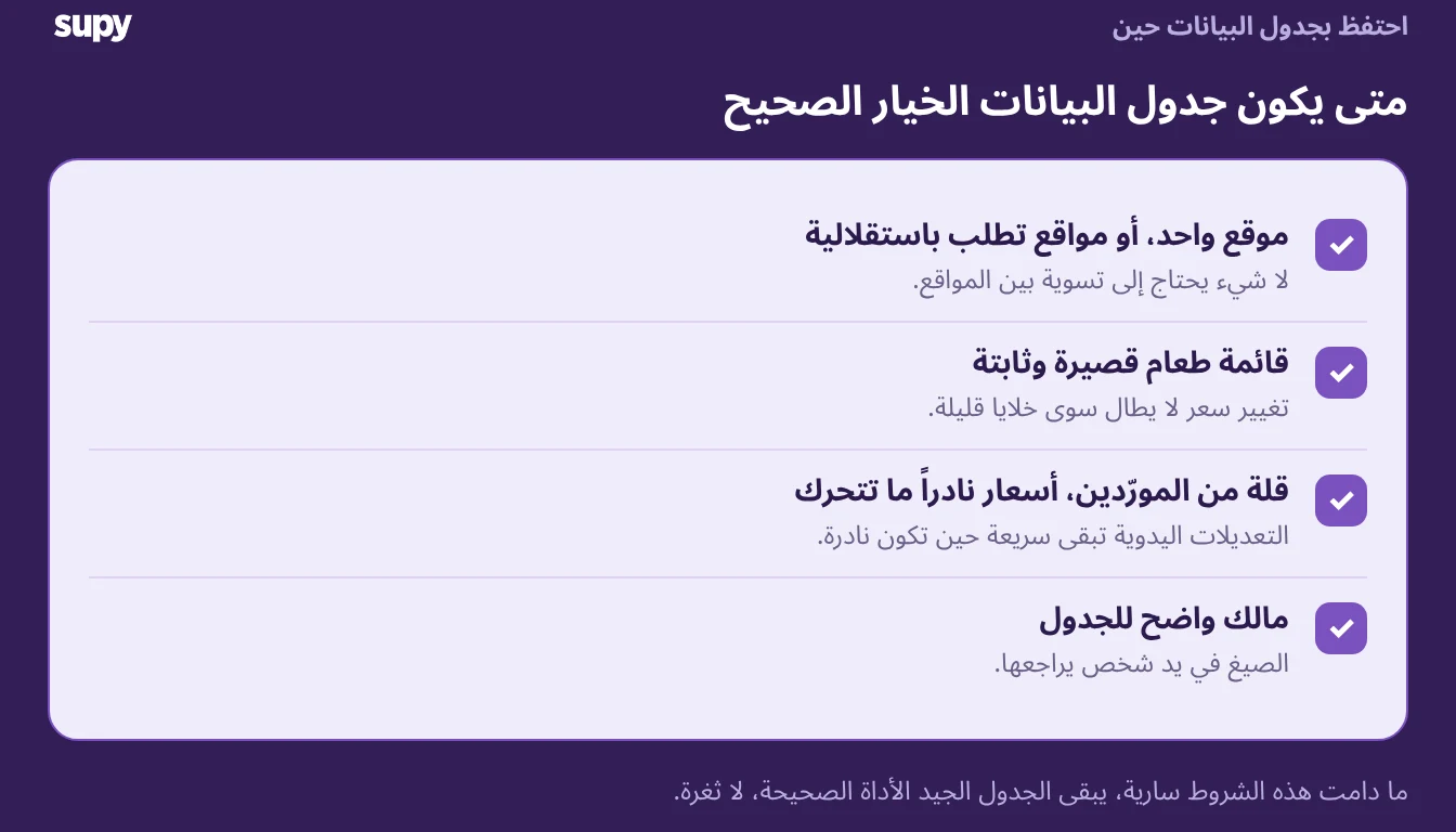 متى يكون جدول البيانات الخيار الصحيح لمشتريات المطعم