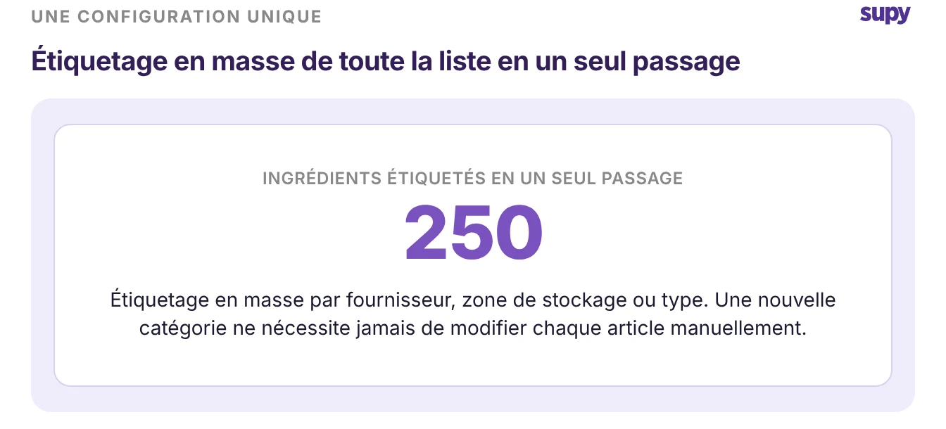 Encart statistique : étiqueter 250 ingrédients en une passe, par fournisseur, zone de stockage ou type