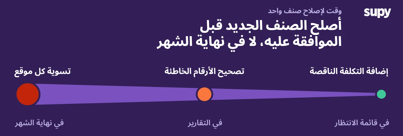 صحّح الصنف الجديد قبل الموافقة عليه لا في نهاية الشهر