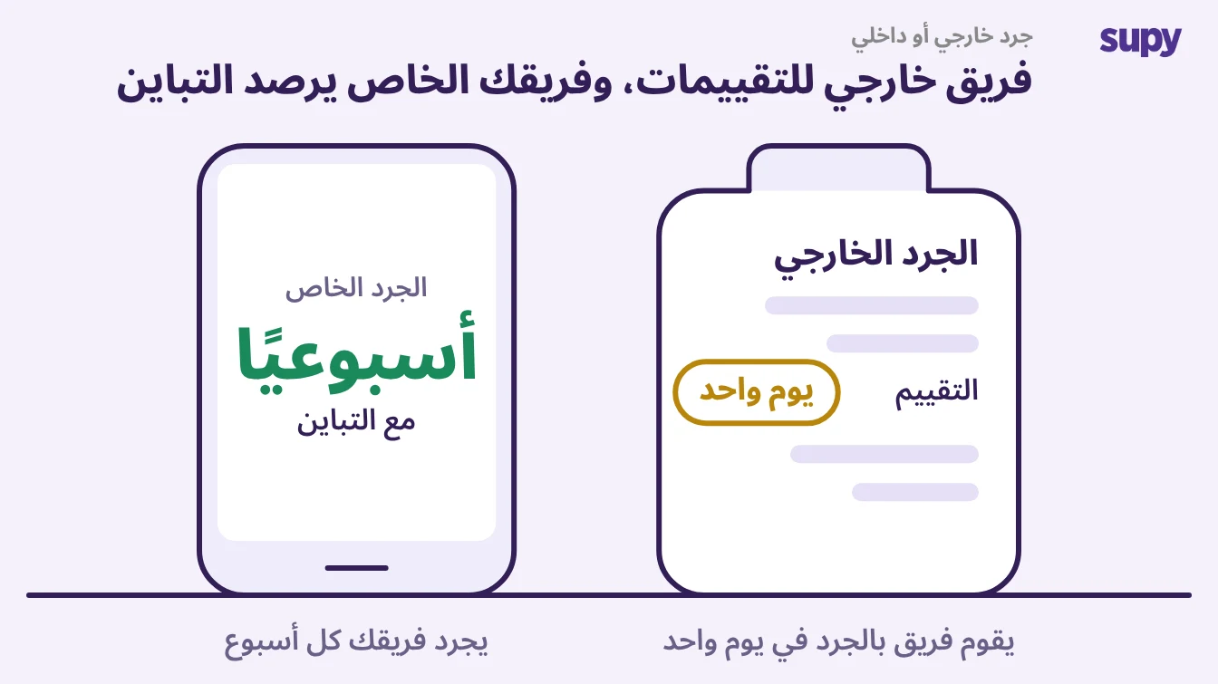 استخدم طاقماً خارجياً للتقييمات وفريقك الخاص لحساب التباين