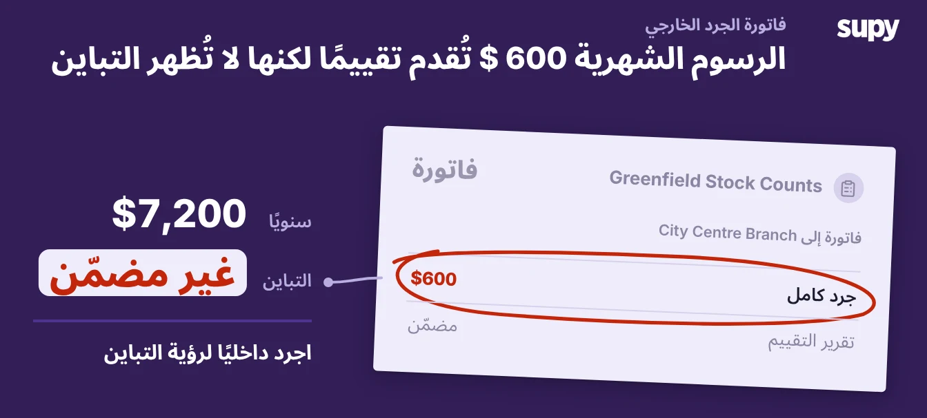 الرسوم الشهرية البالغة 600 دولار تحصل منها على تقييم، لا على تباين