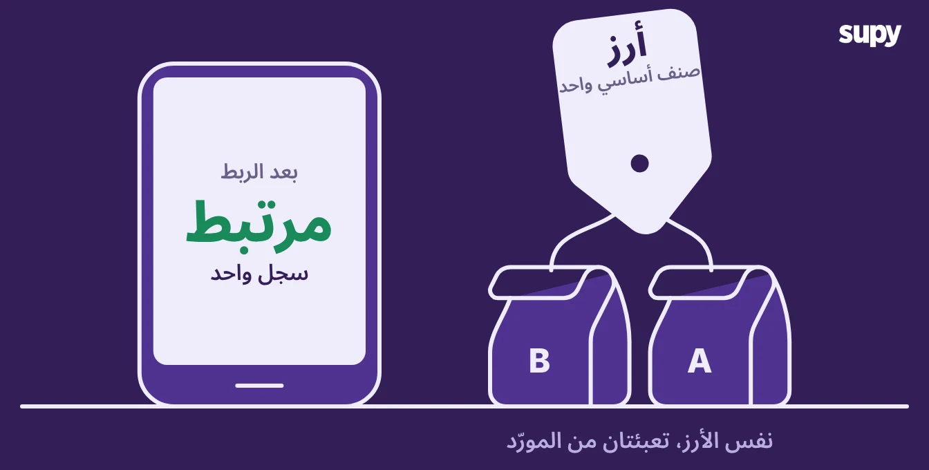 نفس الأرز في تغليفَين من الموردين مطابَقَين على صنف أساسي واحد