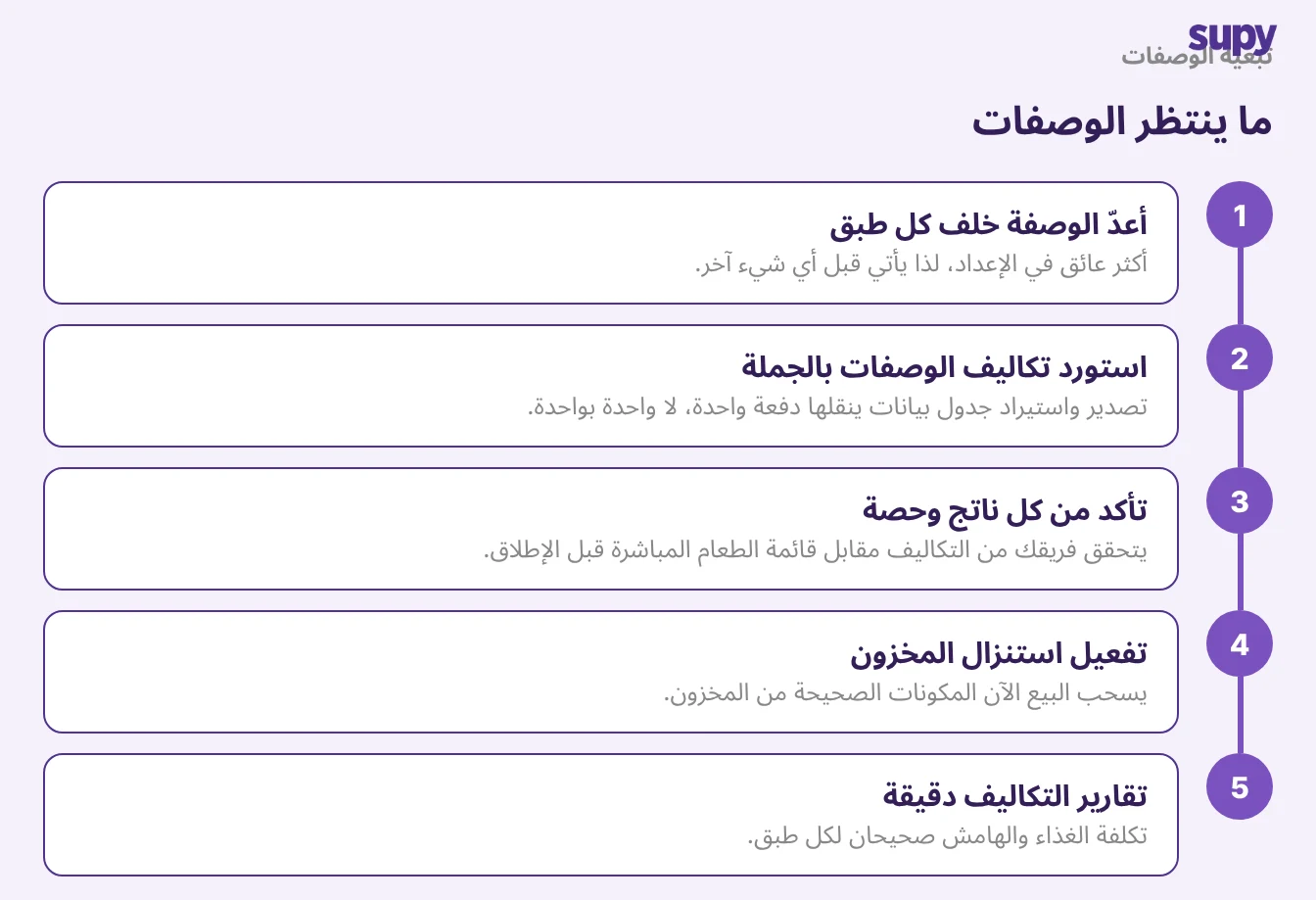 اعتماد الوصفات: إعداد الوصفات يغذي حركات المخزون وحساب التكاليف