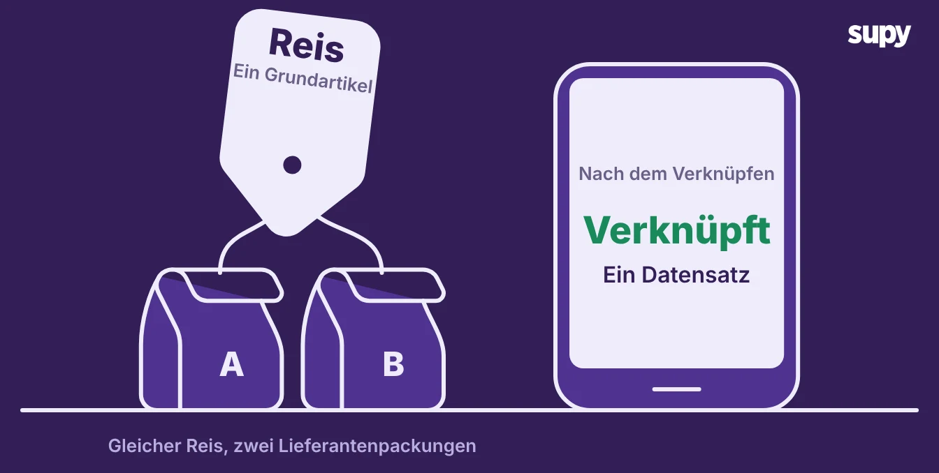 Derselbe Reis als zwei Lieferantengebinde, die einem Basisartikel zugeordnet werden