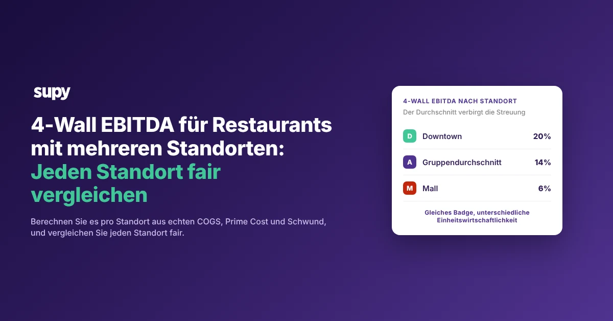 4-wall EBITDA by site: the group average hides the spread between a strong and a weak restaurant