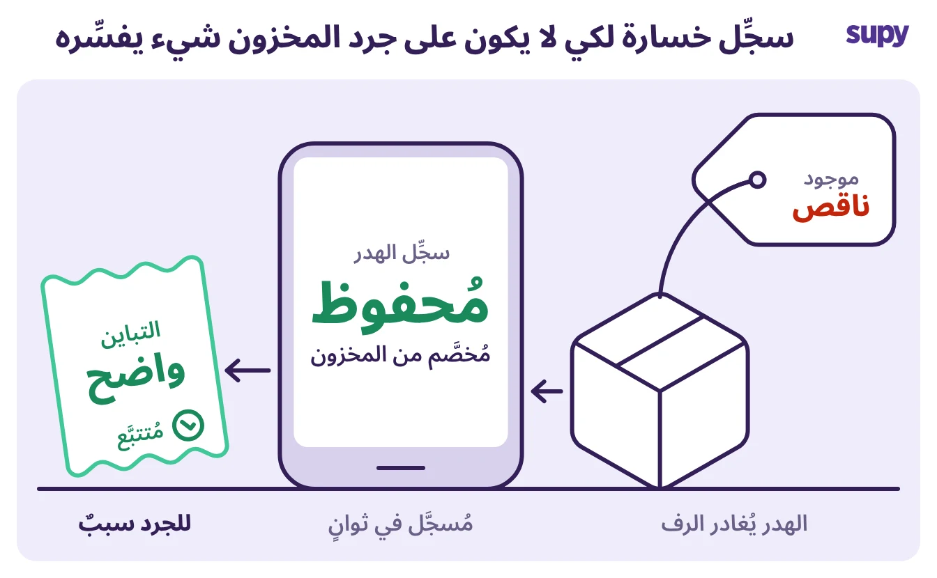 تسجيل بند هدر على الجوّال لتفسير تباين جرد المخزون