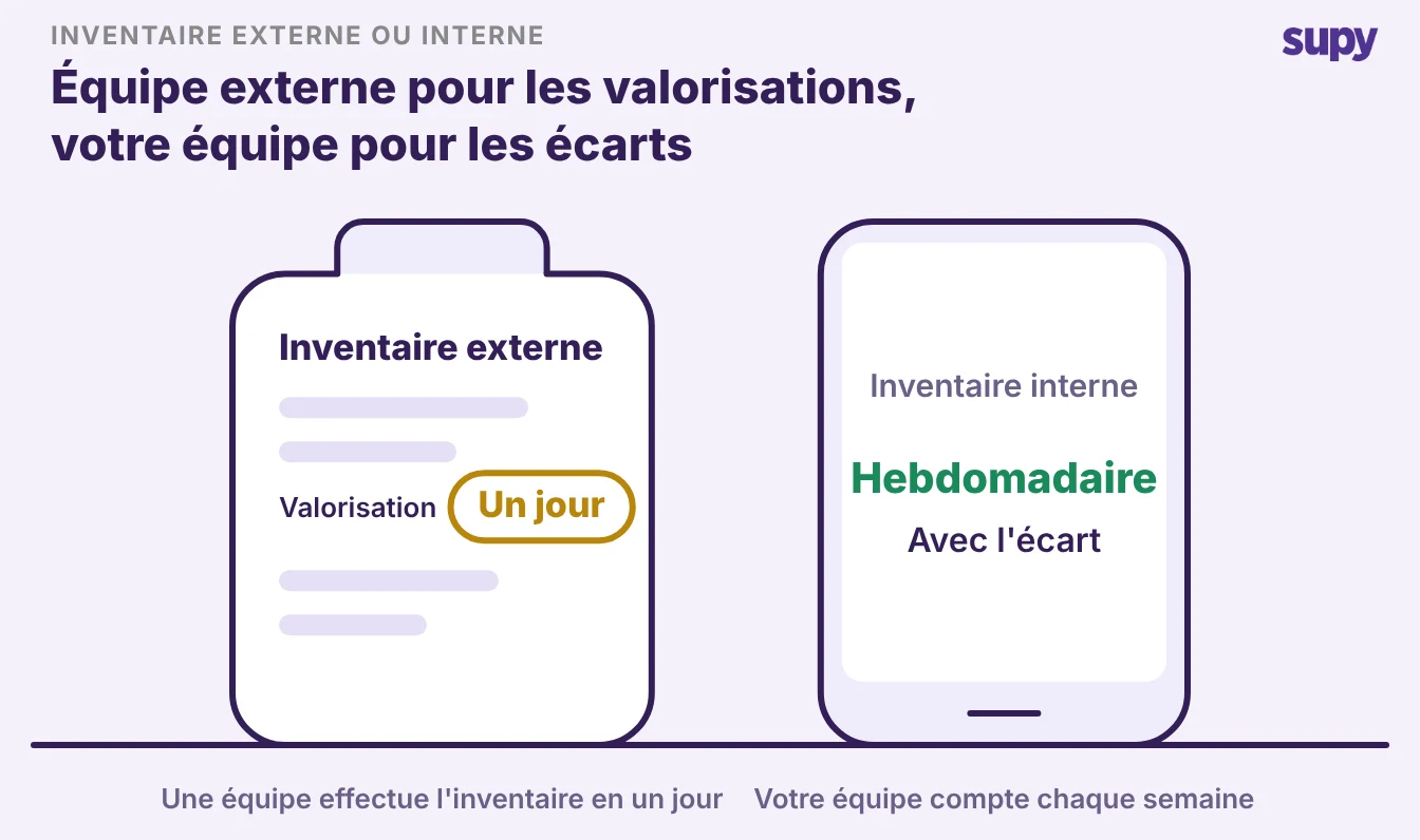 Prestataire externe pour les valorisations, votre équipe pour les écarts