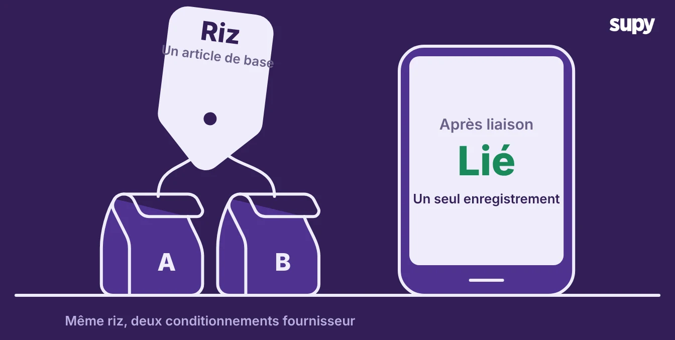 Le même riz en deux conditionnements fournisseurs mappés vers un article de base unique