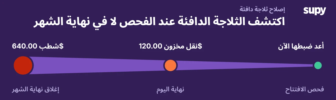 تكلفة الثلاجة الدافئة ترتفع من فحص الافتتاح إلى نهاية اليوم وإغلاق نهاية الشهر