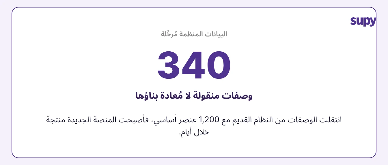 340 وصفة منقولة من النظام السابق جانب 1,200 صنف أساسي، بدلاً من إعادة بنائها يدوياً
