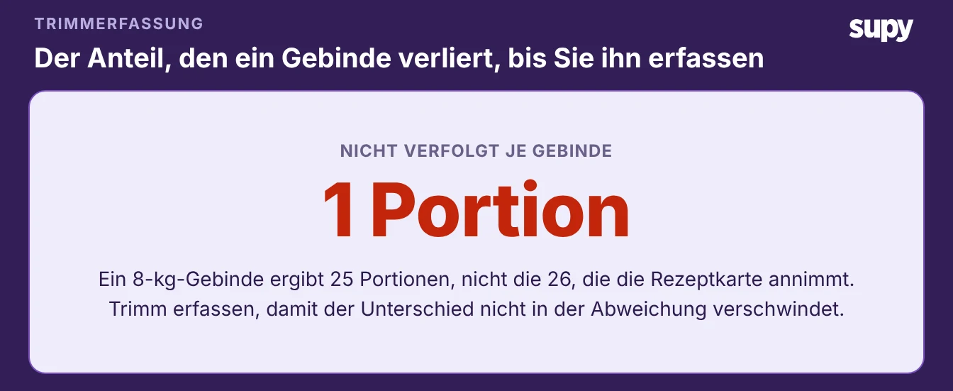 Ein schneller Schwundprotokoll-Eintrag, der Artikel, Menge, Grund und Typ an einer Vorbereitungsstation erfasst