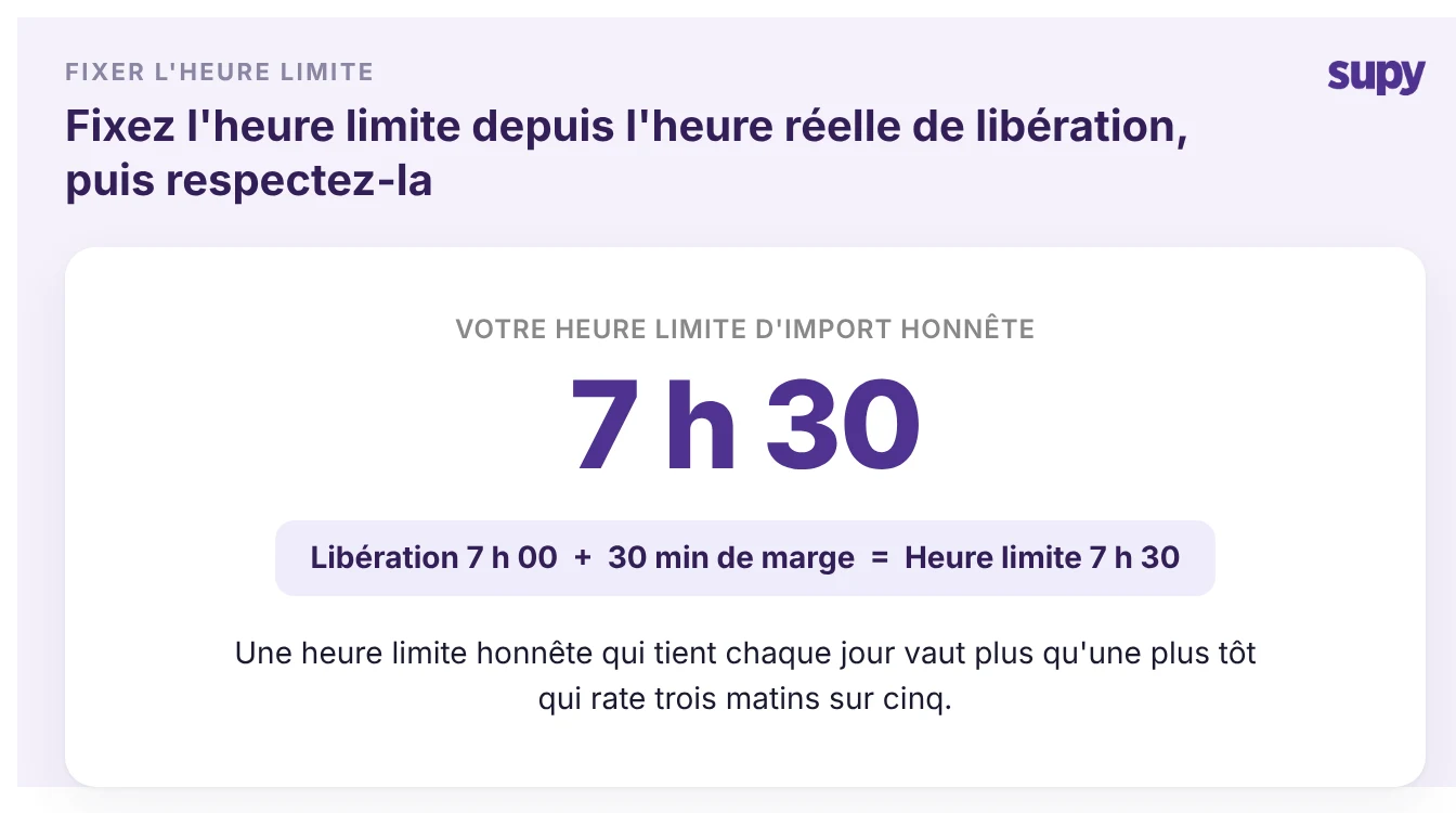 Encadré statistique montrant une heure limite d'import honnête à 7 h 30, dérivée de la libération à 7 h 00 plus un délai tampon de 30 minutes