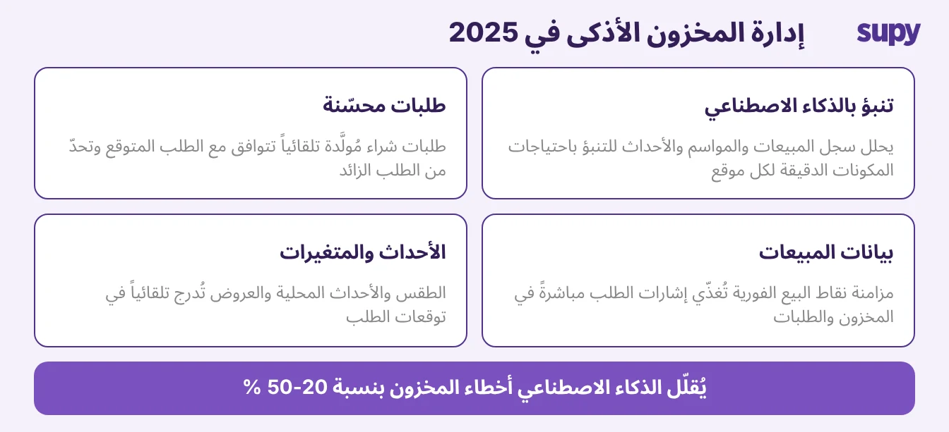 1. إدارة المخزون الأكثر ذكاءً بالذكاء الاصطناعي وإنترنت الأشياء